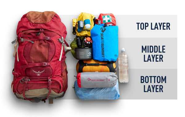 How to pick the right rucksack size and compartment layout by trip length